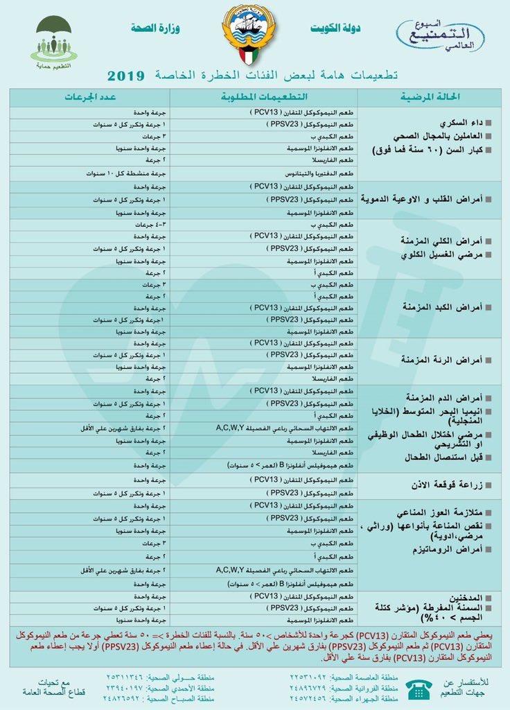 اماكن تطعيم الحج في بريدة