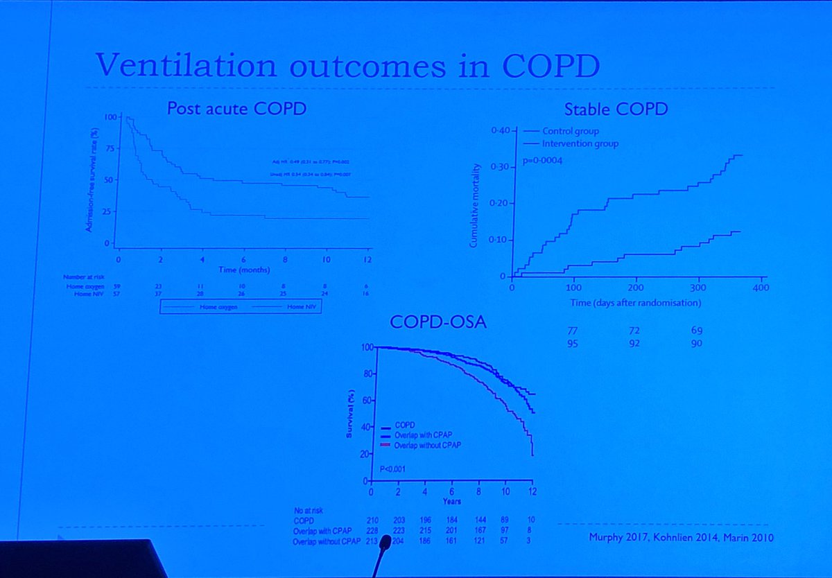 Impact of ventilation on important clinical outcomes in COPD

#HMV #Homemechanicalventilation #COPD

@RoySocMed @DrPBMurphy
