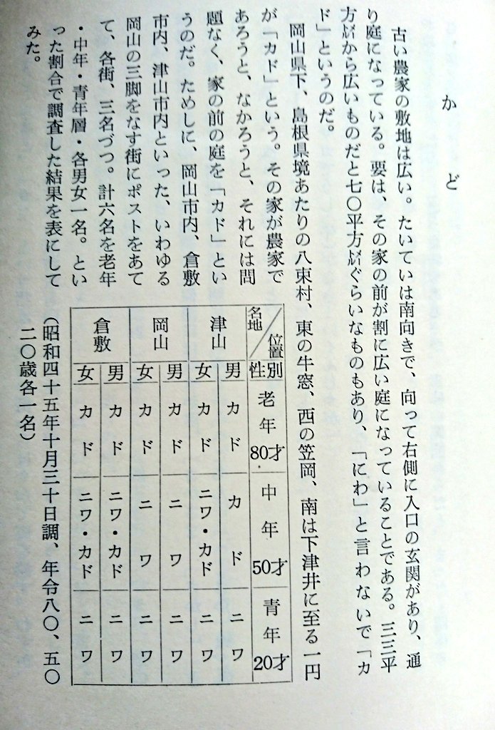 はまだ 崗 の街角から ことばをもとめて 十河直樹 岡山県内の方言の成り立ちや 地域ごとの変化などを調査した本です とても詳細 もう今の時代にこれだけの事は調べられないだろうなぁ T Co Egtheyuzjs Twitter