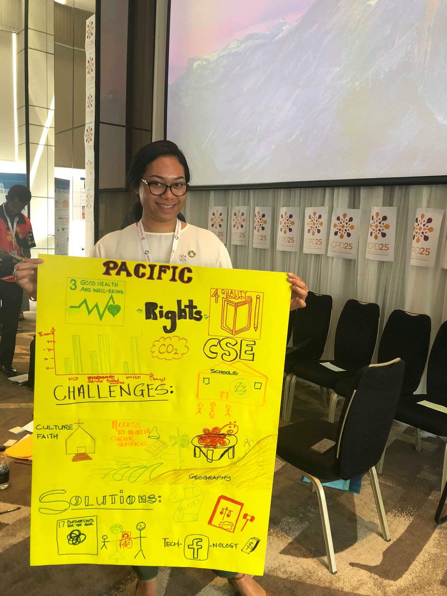 FijiYouthSRHR's tweet photo. Anaseini from Tonga with our "Pacific" poster that depicts some of the key #SRHR  issues of #Pacific Young people, here at the #ICPD25AP #ICPD25 #SRHRForAllYoungFijians #SEXEDOCLOCKFIJI  #SRHRForAllYoungPeople https://t.co/aP0v3w5Wtg