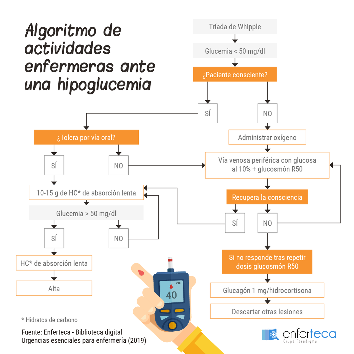 FormacionDae's tweet photo. ¡Hora de repasar! Estudia de una manera más amena con #FlashCardEnferteca, puede seguir actualizando los conocimientos con nuestro Experto en Urgencias y Emergencias para #Enfermería ¡Aprovecha los descuentos que ofrecemos! https://t.co/yGvwtztH4e https://t.co/hZahZiqF9e