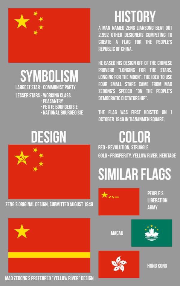 Flag of China, Meaning, Symbolism & History