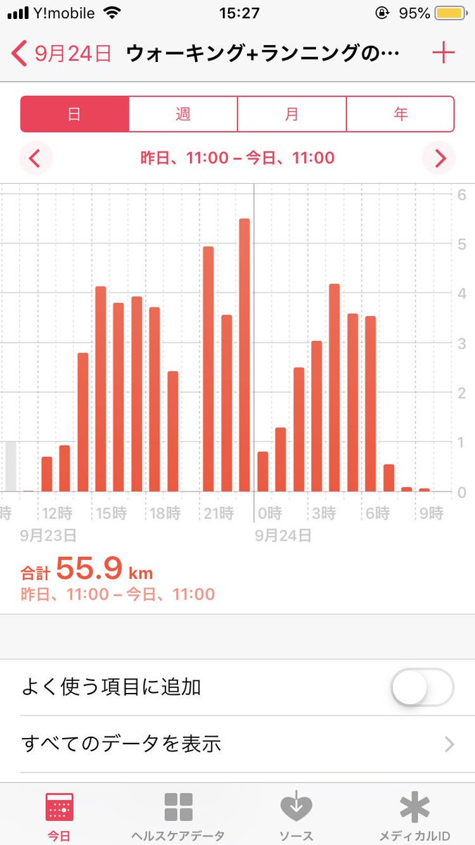ADHD_daigaku's tweet photo. 岐阜観光は1日で55kmのウォーキングでした笑 https://t.co/xmkwBjPAmm
