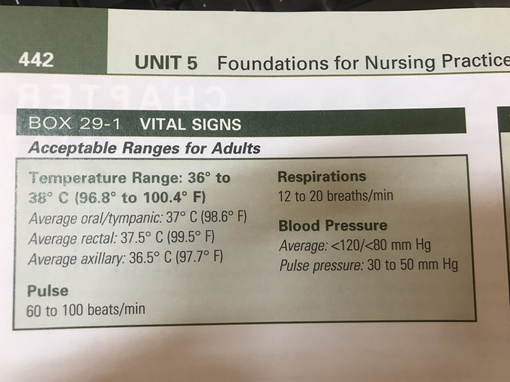 Nursing Fundamentals II Multimedia Edition - Vital Signs