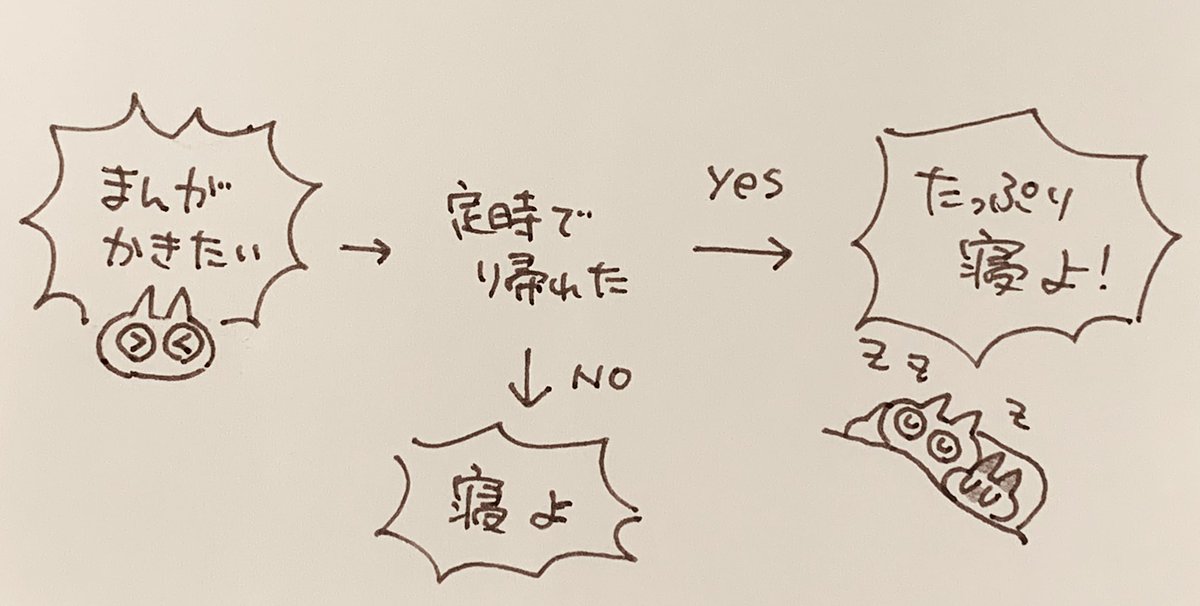 yamanobejin's tweet photo. 無理だよもう https://t.co/Rb2dDf9d04