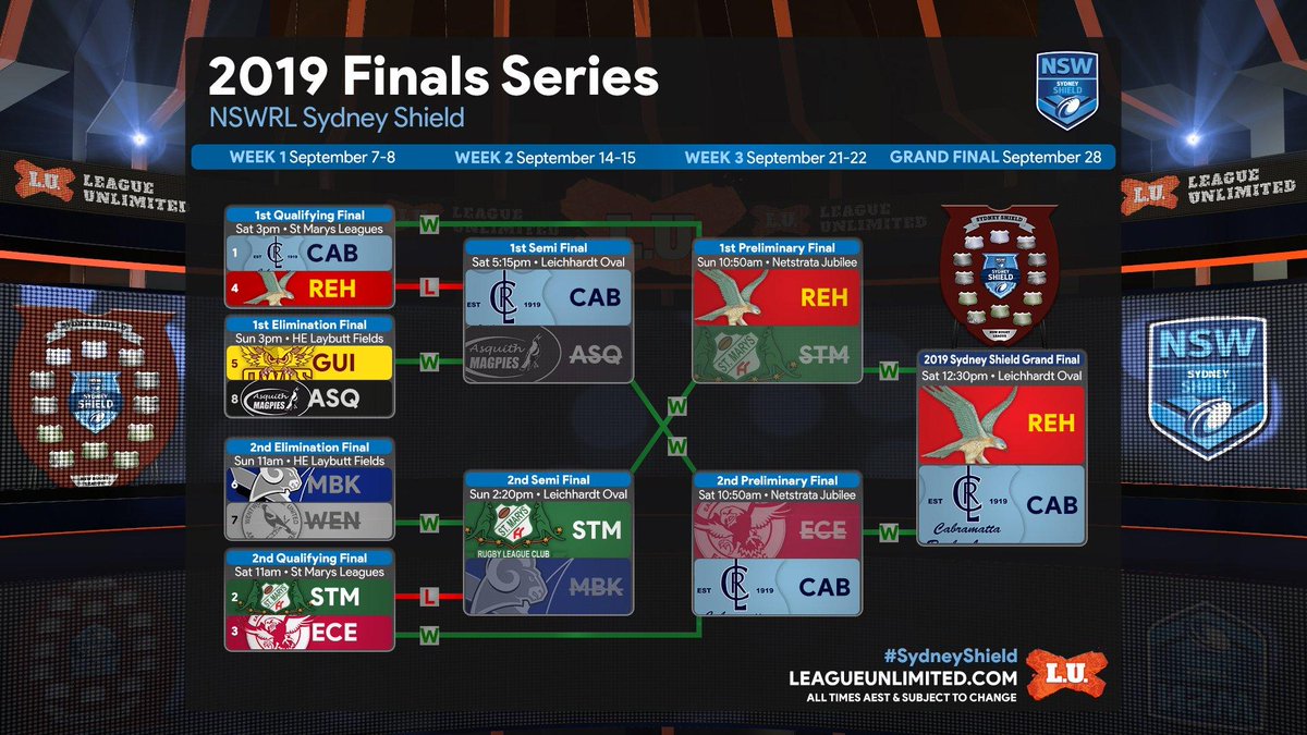 GRAND FINAL TEAMS 👥

<a href="/NSWRL/">NSW Rugby League</a> #SydneyShield teamsheets in for Saturday's BIG DANCE between 🦅 <a href="/RE_Hawks/">Ryde Eastwood Hawks</a> and 🔵 <a href="/Cabramattarlc/">Cabramattarlc</a> 

👉 leagueunlimited.com/news/leagueunl…