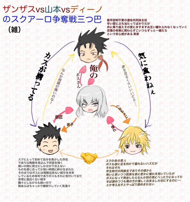 超主観ボス燕跳馬によるスク争奪戦三つ巴相関図(クッソ雑