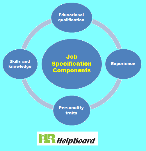 HRhelpboard's tweet photo. https://t.co/ge4RVnp0ua
#whatisjobspecification
#jobspec
#writingajobspecification
#jobspecificationexample
Job specification (job spec) is defined as a statement about qualification and characteristics of employee required to perform the job task in a satisfactory manner https://t.co/GH0yat8ITv