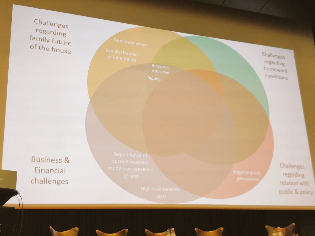 europe_creative's tweet photo. What are the main challenges for Europe's family-owned heritage houses? 🧐
❗Family future for the house 
❗Business &amp; finance
❗Fiscal &amp; legal framework
❗Public &amp; policy relations 
👉Overlapping &amp; interrelated 
#EuropeForCulture https://t.co/qhVFAGQS3p