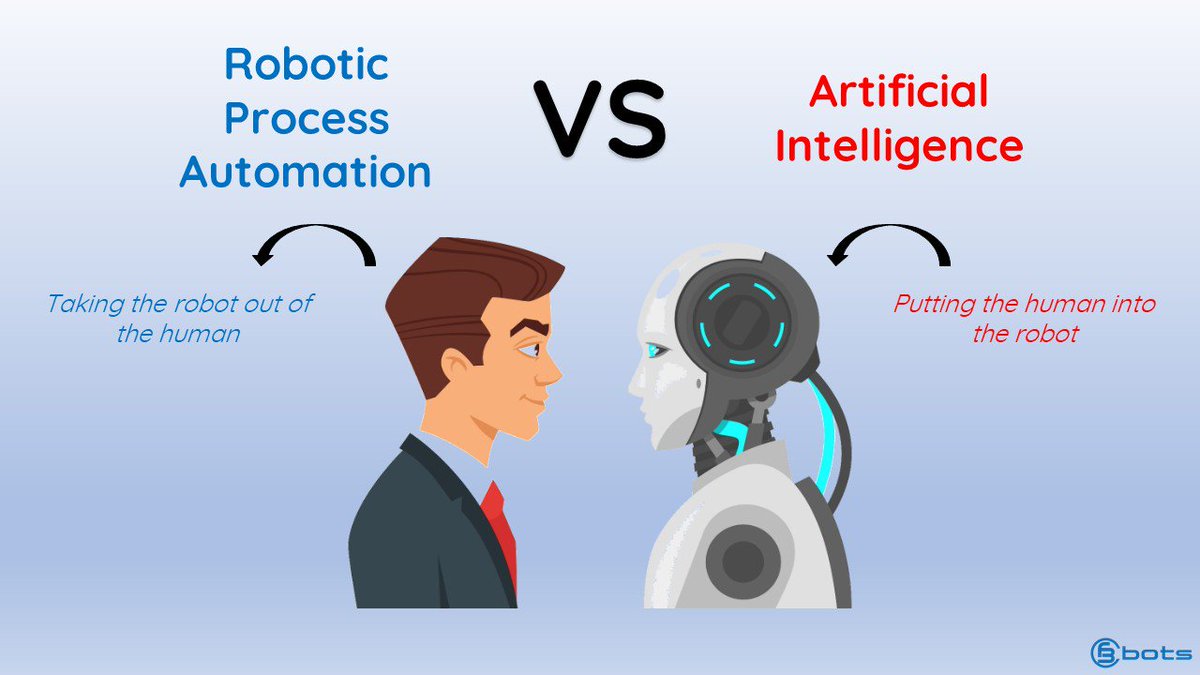 CFB Bots Ltd on Twitter: "The difference between RPA and AI: RPA – Taking the robot out of the human AI – Putting the human into the robot. #RoboticProcessAutomation #RPA #ArtificialIntelligence #