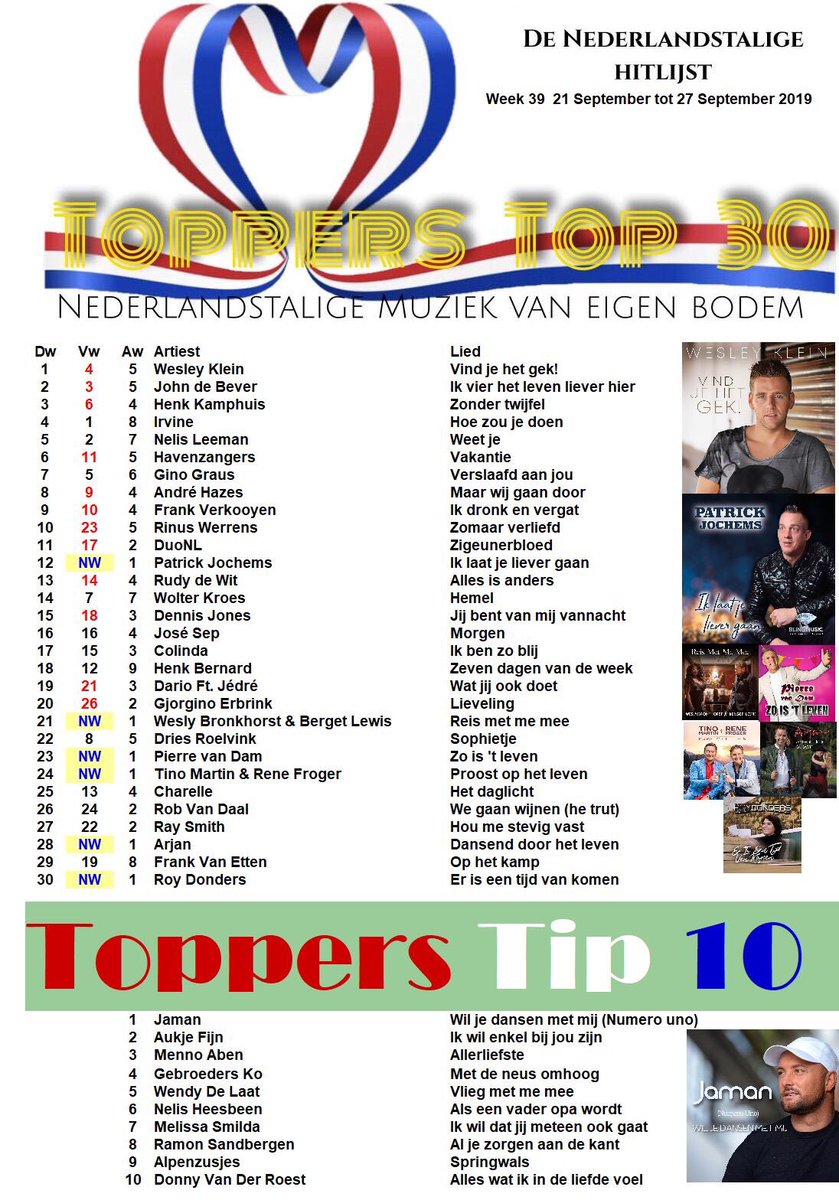 Toppers Top 30 Week 39 van 21 September tot 27 September 2019 nieuwe nr <a href="/WWWwesleyklein/">Wesley Klein</a>
