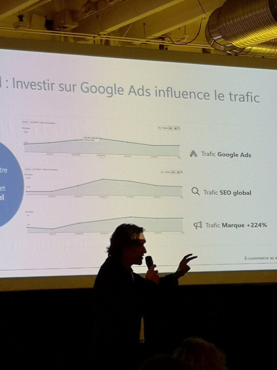Investir sur #GoogleAds influence le trafic naturel ! 

#SEO #ParisRetailWeek