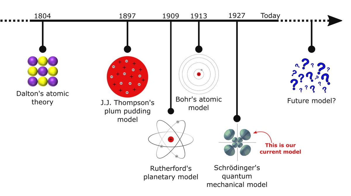 We have added two new high school chemistry lessons to Open Science (open.science.uwaterloo.ca):  "History of Atomic Theory" and Atom Economy and the E-Factor.  Check it out and share your thoughts!  <a href="/chem13news/">Chem 13 News</a> <a href="/staoapso/">STAO</a>  <a href="/STAO_Secondary/">STAO Secondary</a> <a href="/WaterlooSci/">Waterloo Science</a> <a href="/e_kleisath/">Elizabeth Kleisath</a>