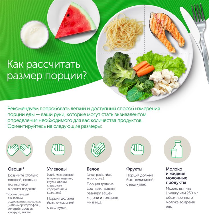 Расчет Порции Для Похудения.