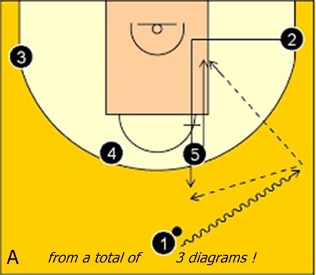 GrupoeBAstats's tweet photo. Super-Liga de Baloncesto de IRLANDA
2 🏀 NUEVAS NOTAS sobre ENTRENAMIENTO de BALONCESTO 
fueron publicadas por el Prof. Roberto Azar:
en nuestras NOTAS en FB: > https://t.co/ZkftooRX3w > Más > Notas https://t.co/Q9ri0QuNDw