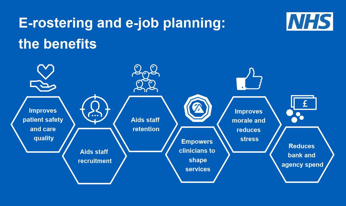 NHS Improvement on Twitter "Procure and develop bestinclass systems