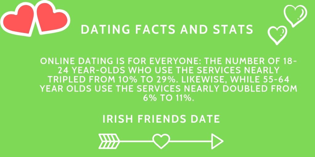 dating_irish's tweet photo. Awesome Irish Dating Facts That Blows Your Mind.

"The number of 18-24 year-olds who use the services nearly tripled from 10% to 29%".

Dating Facts Shared by Irish Friends Date

https://t.co/DRlxioWbdB

#IrishDatingFacts #IrishDating https://t.co/FLwNuwn7jD