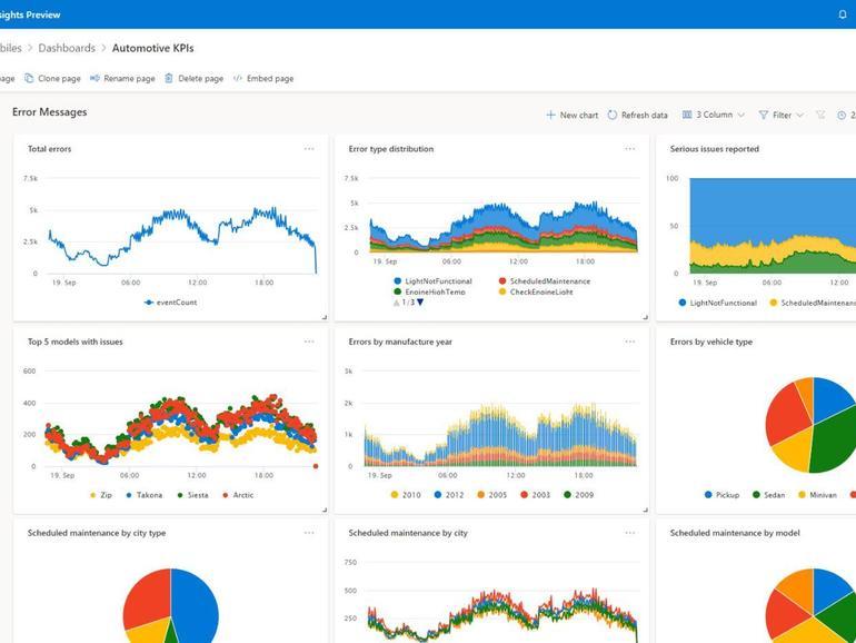 Microsoft to add more AI-infused apps and features to Dynamics 365 | ZDNet buff.ly/2liBDCr