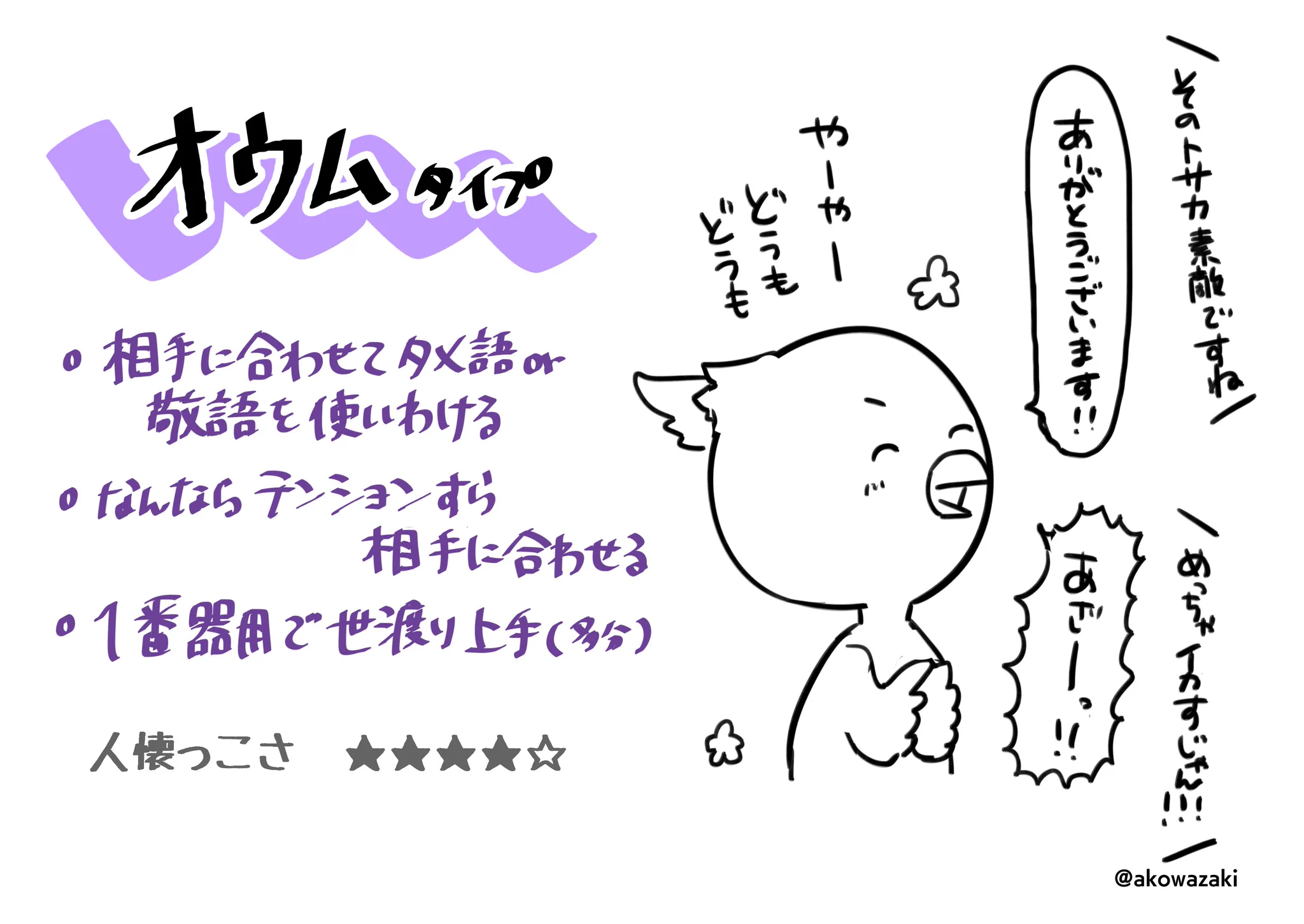 言葉遣いでわかる！！Twitter民向け人懐っこさ診断！！