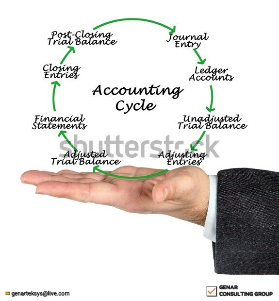 KGUHA01's tweet image. #AccountingCycle👇