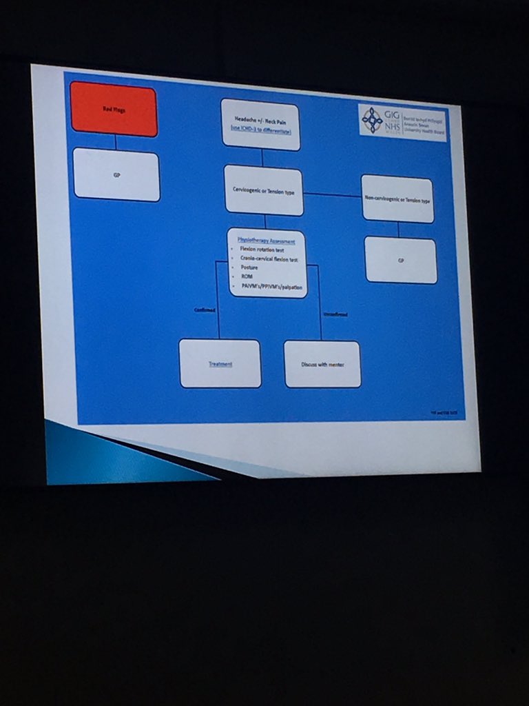 SamHBooth's tweet image. Next up is YYF &amp;amp; YAB headache management consensus for @ABUHBPT #ABMSKPT19 
#multilayered #combination #classification