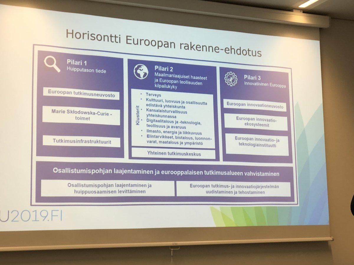 PiaDolivo's tweet photo. Välähdys Horizon Europe rakenne-ehdotukseen @HelsinkiEU. Missiot yksi uutuuksista ja @helsinkiuni:sta esim. @tomakela cancer mission boardin jäsen. #pilarit #missiot #kumppanuudet #eurahoitus #horisontti https://t.co/wpJ11hqJSK