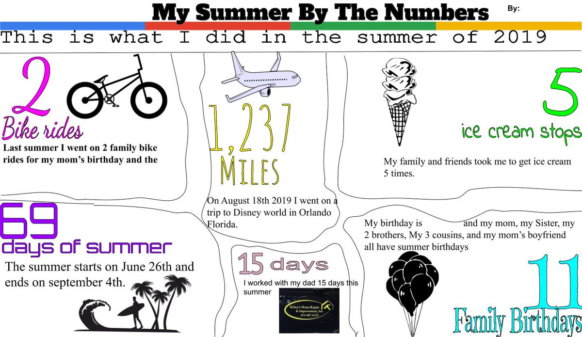 missbyrneSTEM's tweet photo. My students used @GoogleForEdu Drawing Tool in order to create digital posters to tell a story about their summer using numbers! I am so impressed with their creations! @Google #STEM #edtech #computerscience #MSstem https://t.co/FA1ucxMz1O