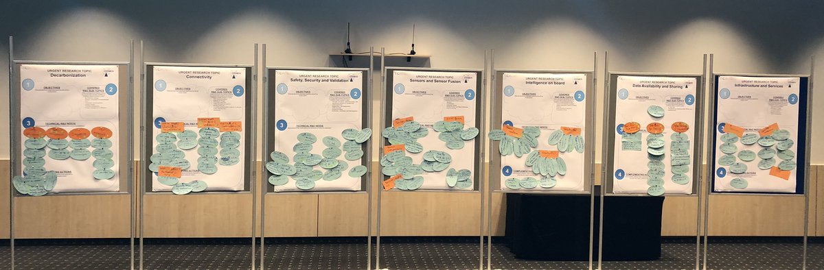 Gereon's tweet photo. Amazing amount of R&amp;D needs in the seven urgent priority topics of the Lighthouse Mobility.E of the @ECSEL_JU identified at the ECA 2030 conference that was held in Brussels today with the support of @VDIVDE_IT as project coordinators of COSMOS. https://t.co/RpEoLSF1Md https://t.co/571KfGpkGU