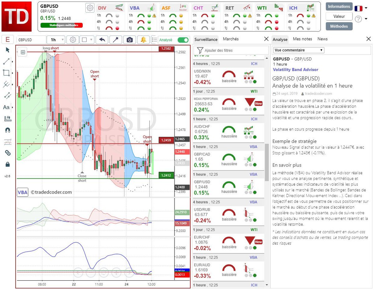 tradedcoder_fr's tweet photo. #GBPUSD : Analyse de la volatilité en 1 heure, accéleration haussière, stop glissant à 1.234€ 
#Volatily #Band #Advisor
#http://www.tradedcoder.com https://t.co/XLpLhBW2Bs