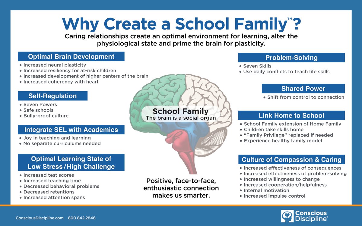 ConsciousD's tweet photo. Going with our focus for the week of the School Family, here's the "why" behind its transformative power. Is there one you have personally experienced? Share it below! #iHeartCD #schoolfamily https://t.co/u6d2HhhDPR