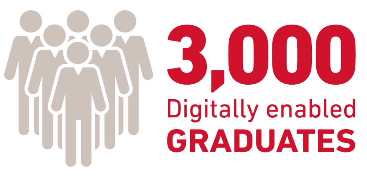 The Staffordshire Deal between @StafordshireCC &amp; @StaffsUni will create 3k new digital graduates &amp; improve business productivity. Find out how your business can benefit &amp; grow:bit.ly/staffshubt &amp; what businesses think bit.ly/2kLqLgd #StaffordshireMeansSuccess