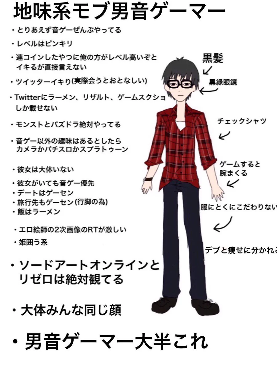 どれかには分類される？男子音ゲーマー種類がこれらwww