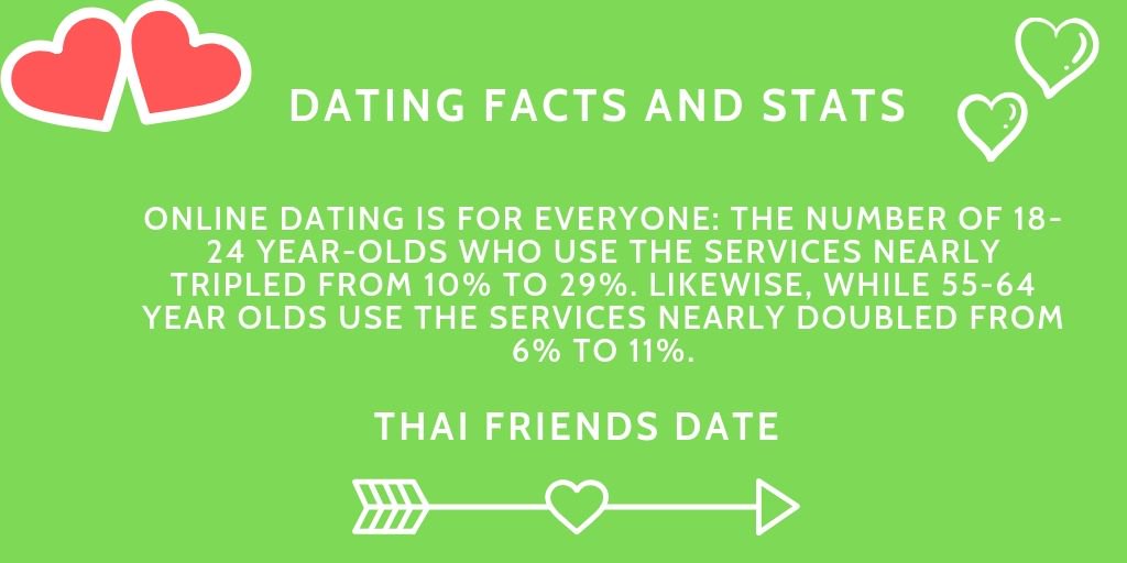 Thai dating websites free
