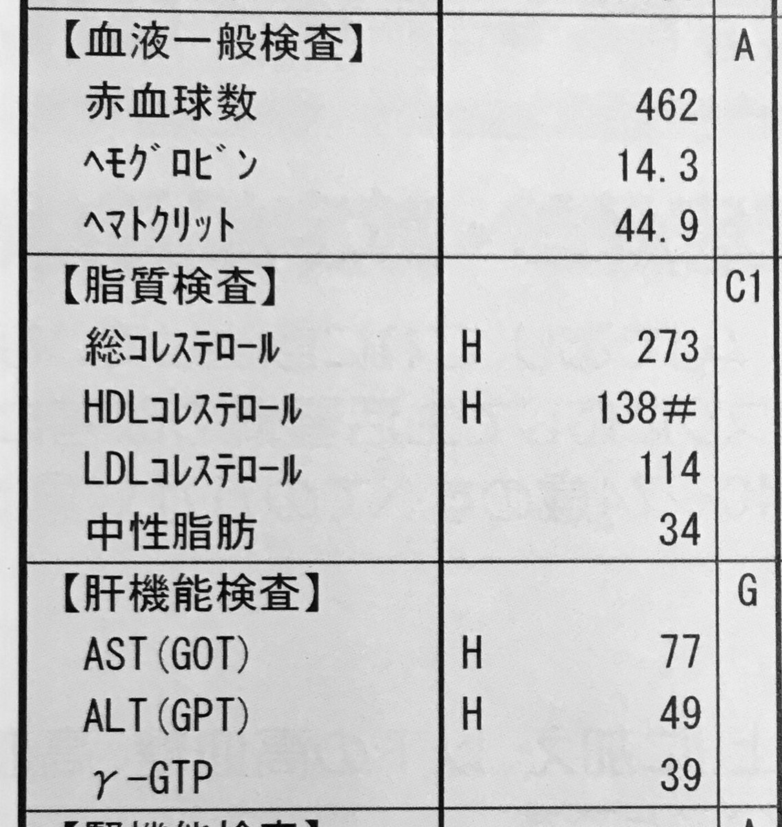 牛山純一 Ushiyama Junichi 83 Na Twitteru レース用エンジンには高粘度のエンジンオイルが使われている 同じように私の心臓もレース用のため 高コレステロール 高粘度 の血液 が流れている 健康診断の結果はもちろん要精密検査