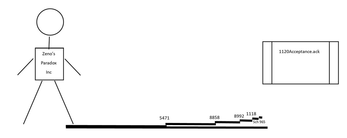 J_Stephens_CPA's tweet image. Hoping that #ZenosParadox Inc will get that #tax return completed by Oct 15
#Tenacity #TenaciousTuesday #TaxTuesday @HolyApostlesedu