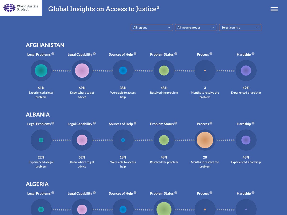 maptionstudio's tweet photo. Check out this access to justice map we built with @TheWJP. https://t.co/FjSOW3uU9e

@mapbox #madeWithMapbox #dataviz #Map https://t.co/tdPovIjTwE