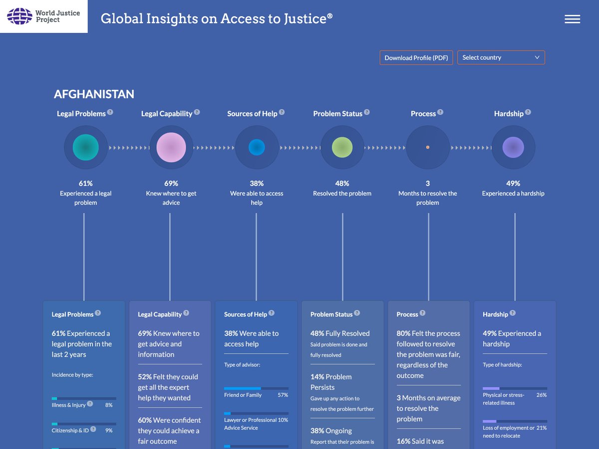 maptionstudio's tweet photo. Check out this access to justice map we built with @TheWJP. https://t.co/FjSOW3uU9e

@mapbox #madeWithMapbox #dataviz #Map https://t.co/tdPovIjTwE