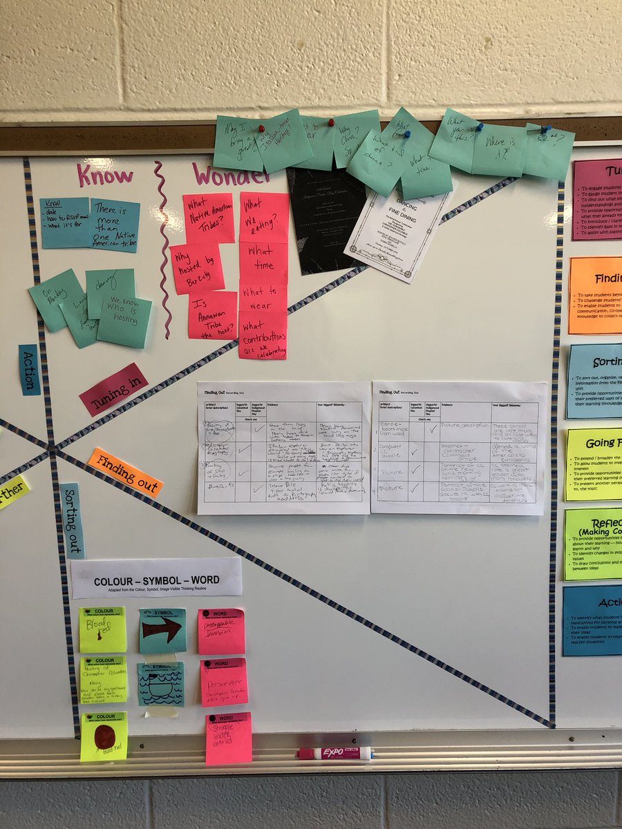 ChelseaKWenzel's tweet photo. We’ve made our way through half of the inquiry cycle so far with tuning in, finding out, and sorting out! #destinationIB #inquirycycle #PYPsecondgrade @aacps_ib https://t.co/NWVomIF72R