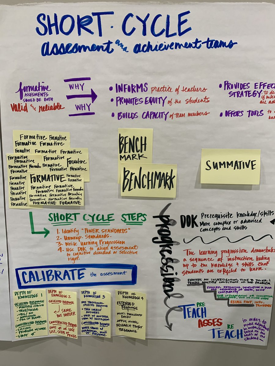 smventura's tweet photo. We know @FCSchoolsGA is a great district. But during this session, we are working with 25 heroes who have embraced the power of collective intelligence! #achievementteams @mventura_teach https://t.co/XQMFcKX8jR