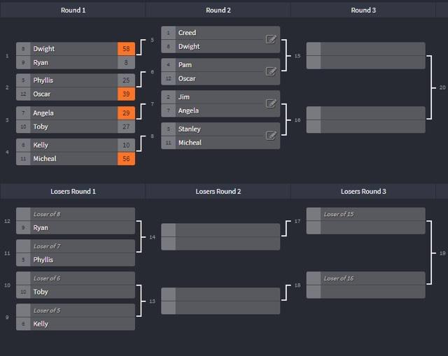 TrinityTVtcd's tweet photo. Round two just started! Get voting again beans!

https://t.co/cUG805WGoe https://t.co/HlWdLzB4Za
