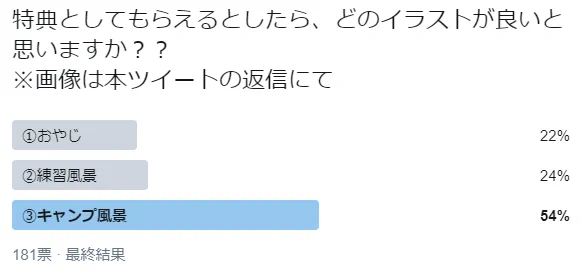 アンケートの結果、モノクロ特典は「キャンプ風景」になりました。投票いただきありがとうございます。
また2巻特典のカラーイラストはメロンブックス様にて販売されることになりました‼(画像は制作中です)
2巻は10/26発売!書影も近々お知らせしますので、どうぞよろしくお願いします😆 