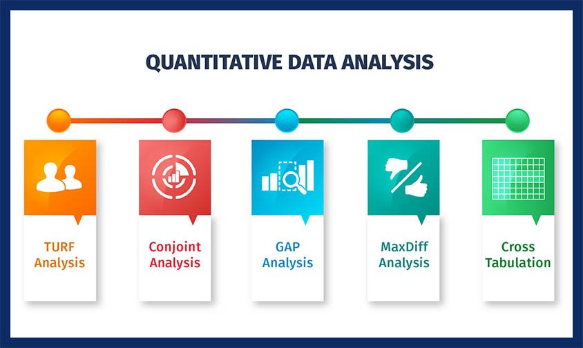 What is data analysis? Methods, techniques, types & how-to