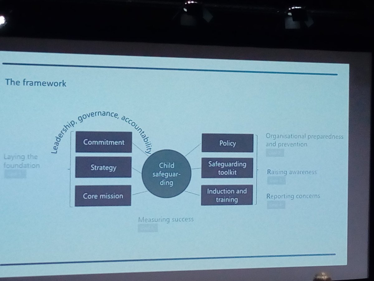 sportireland's tweet photo. Iris Hugo-Bouvier (UEFA) providing insight into UEFA's "Child safeguarding in European football" framework at the "Safeguarding Children in Sport" conference in Espoo, Finland #EuropeanWeekofSport #BeActive #safeguarding #EU2019FI #SportsConf https://t.co/IXGME5Viuj