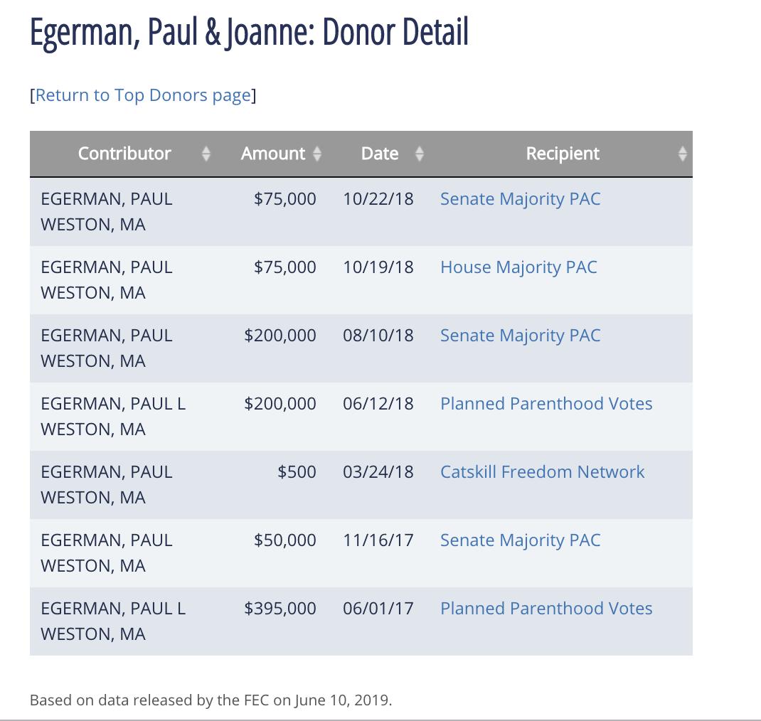  #vettingWarren Receipts from both OpenSecrets &FEC filings on Egerman, Warren's campaign treasurer.  #Election2020 Warren lies when she says she doesn't take big PAC money.