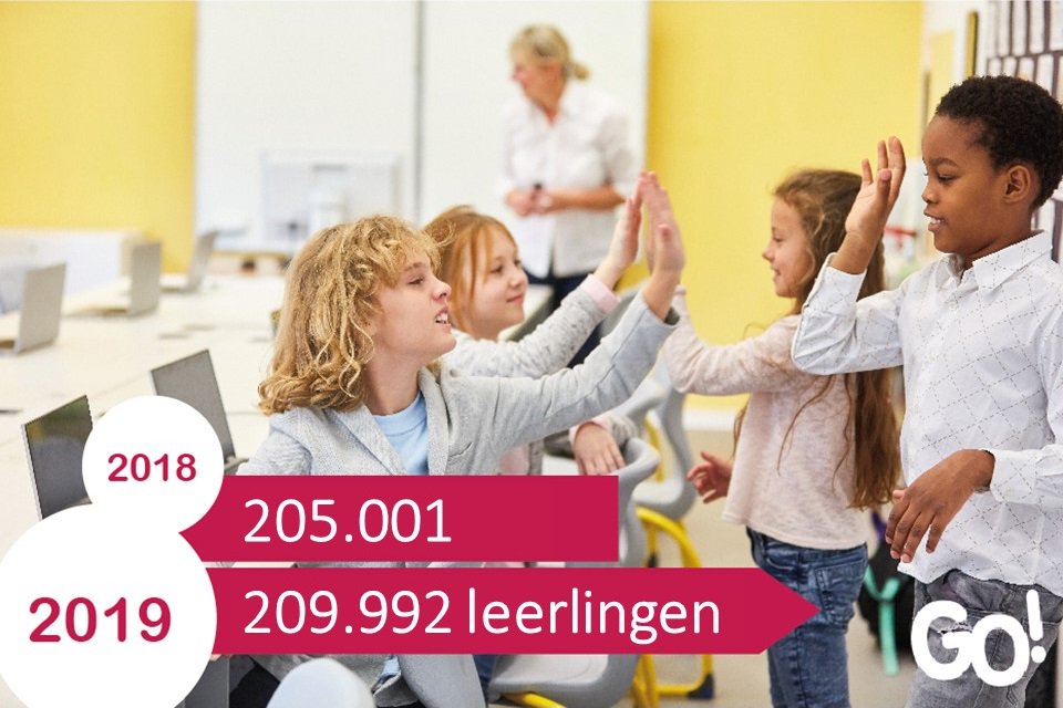 209.992 leerlingen in het @GO_onderwijs, fantastisch dat we hen kwaliteitsvol onderwijs kunnen bieden en werken aan actief burgerschap. Maar we moesten dit jaar opnieuw 5.000 lln weigeren wegens plaatstekort. #vrijekeuze? Meer in het persbericht: g-o.be/pers/209-992-r…
