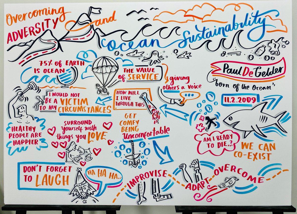 Just illustrated <a href="/PauldeGelder/">Paul de Gelder</a> talking motivation, inspiration and shark attacks at #Sibos2019 for <a href="/collectivenext/">Collective Next</a>