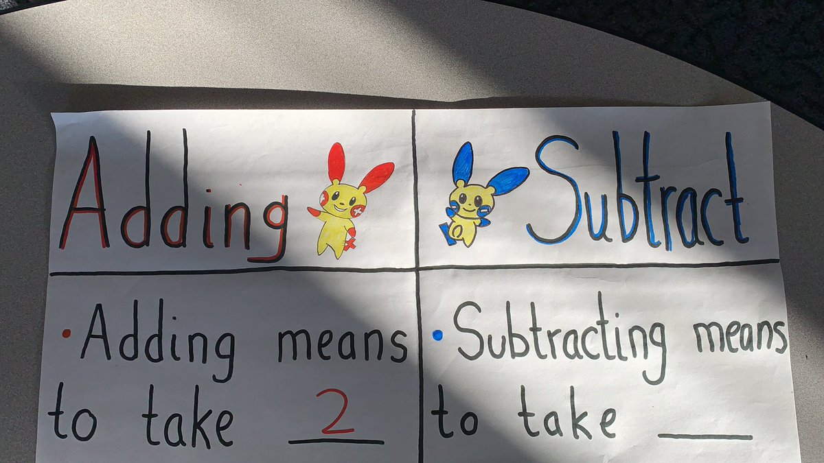 MrWallsClass's tweet photo. Nothing like using some good old fashion @Pokémon to help us learn the difference between #adding &amp; #subtracting !! #math #FSKey #minun #plusle https://t.co/BA2BuQaTKi