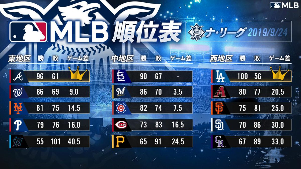 Mlb Japan 19シーズンも残り1週間 10月も野球ができるチームはいったいどこになるかな Mlb順位表