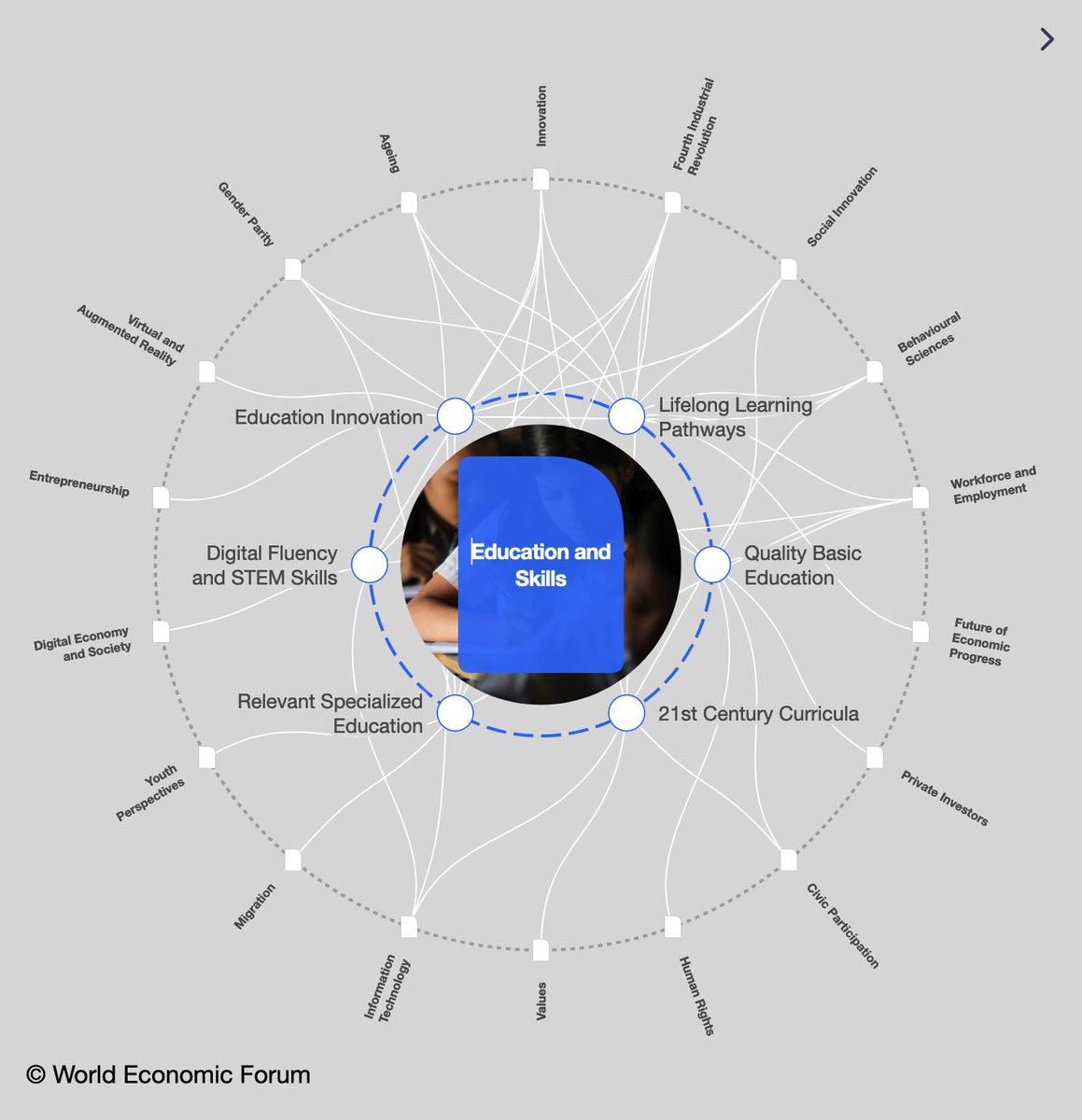 martinpdanz's tweet photo. The most important 21st Century Skills for Indiviuals, Organisation and Society is
- holistic and root focused solution finding
- Evolution along the own Identity
#view #think #act #bioness
#ViewHolistic #thinkGenetic #ActHealthy
#IdentityLeverageEffect #healthySuccess
@wef https://t.co/Ga9quTwYaA