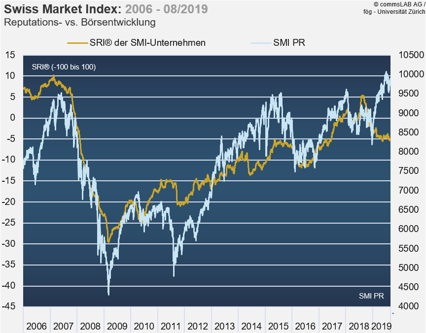 commsLAB AG tweet media